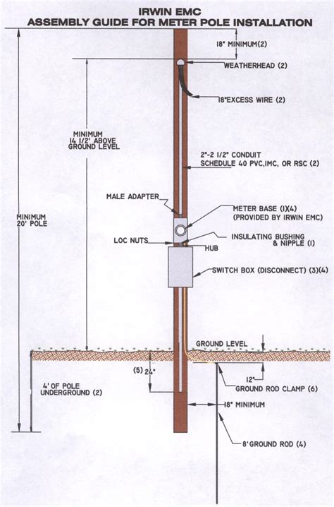 temporary electrical installation regulations